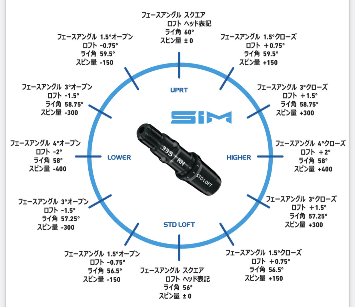 テーラーメイド カチャカチャ（調整機能）であなたのゴルフを次のレベルへ