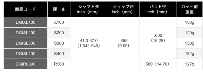 ダイナミックゴールドS200の重さを徹底解説！スペック比較と最適な選び方