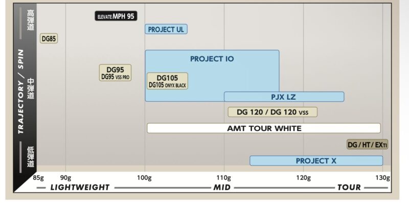 ダイナミックゴールド比較表完全版！X100からS200まで重量・性能を徹底検証